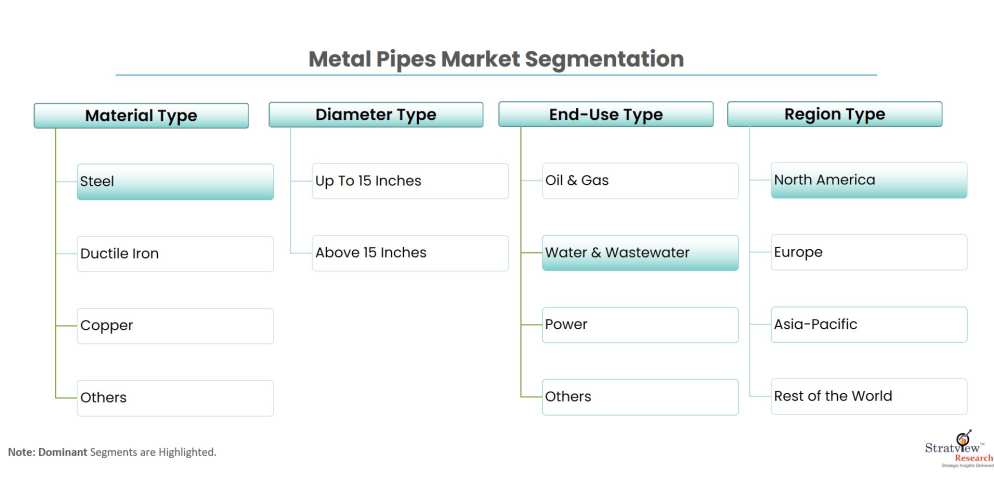 Metal-Pipes-Market-Segmentation
